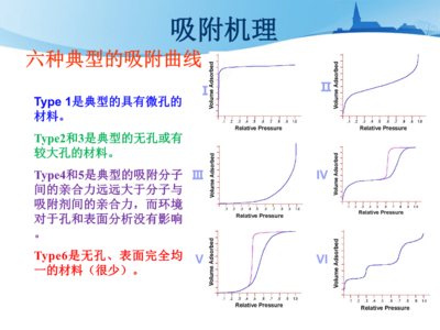 吸附平衡与动力学模型在吸附剂材料研究中的核心应用