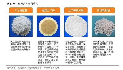 【中原化工】化工新材料产业链分析及河南省概况